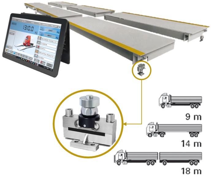 WEIGHING BRIDGES
